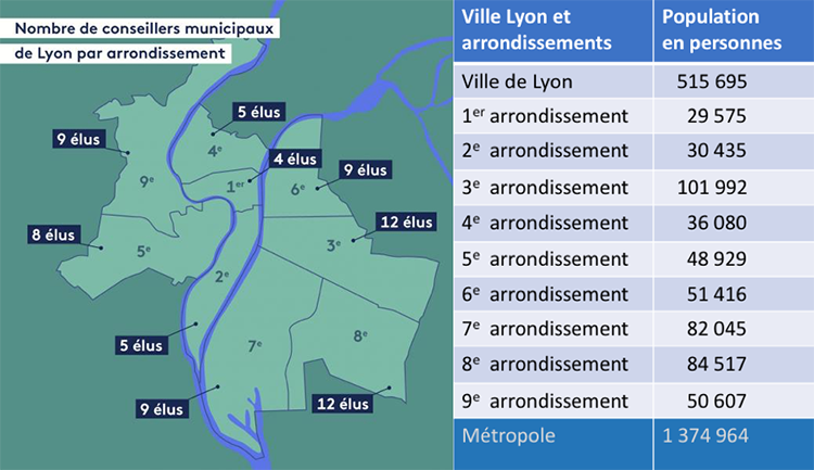 lyon-experience - web magazine de Lyon - élections Lyonnaises 2020